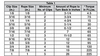 table